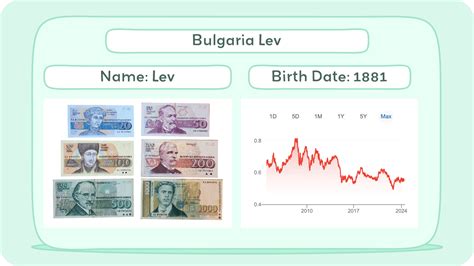 Bulgarian Lev to Dollar: A Comprehensive Guide with Currency Conversion Tables