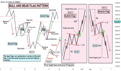 Bull Flag Bear Flag: Unraveling the Secrets of Technical Analysis