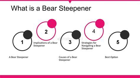 Bull Steepener vs. Bear Steepener: A Comprehensive Guide