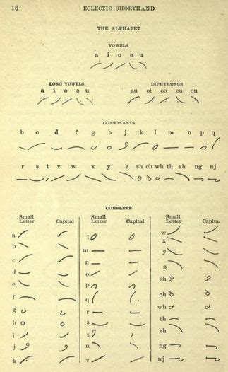 Bulletin of Eclectic Shorthand PDF