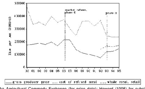 Bulletin of Selected Retail and Producer Prices Kindle Editon