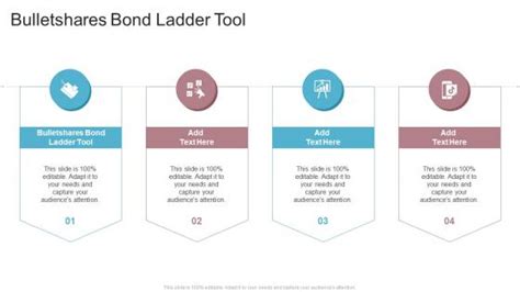 Bulletshares Bond Ladder Tool: A Comprehensive Guide to Diversified Income Generation