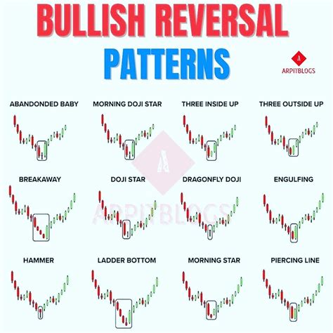 Bullish 3-box reversal: