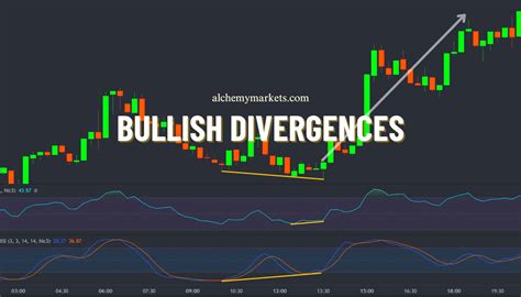 Bullish Divergence: A Telling Sign of Underlying Market Strength