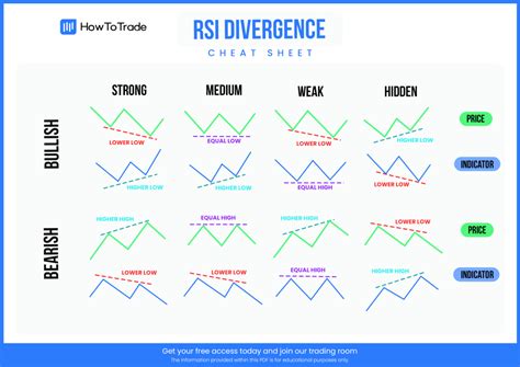 Bullish Divergence RSI: Unlocking Market Insights with Technical Analysis