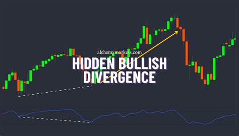 Bullish Hidden Divergence: Uncover the Secret to Market Success