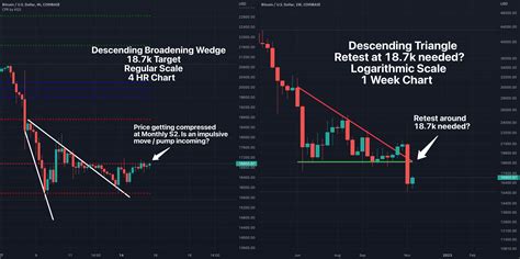 Bullish Scenario: