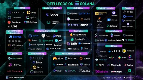 Bulls MultiWallet Solana: The Ultimate Gateway to the DeFi and NFT Ecosystem