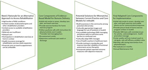 Bumbum_kalibum: A New Frontier in Pain Management and Musculoskeletal Rehabilitation