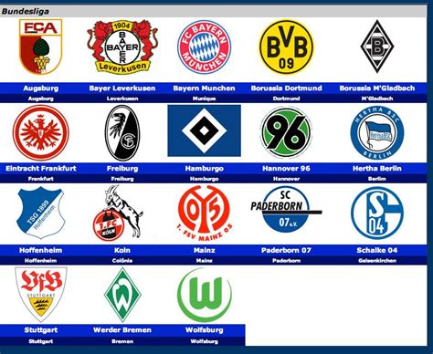 Bundesliga 1: A Liga Alemã de Futebol que Domina o Mundo