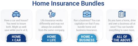 Bundle Auto and Home Insurance: Save Big and Protect What Matters Most