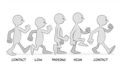 Bunnywalking: A Comprehensive Guide to the Cartoonish Animation Technique