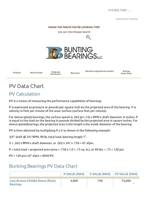 Bunting Bearings: The Essential Guide to Their Design, Selection, and Maintenance