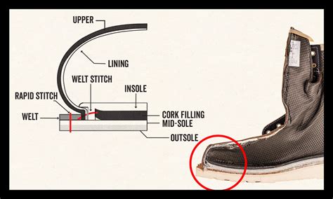 Burberry's renowned Goodyear welt construction ensures exceptional durability