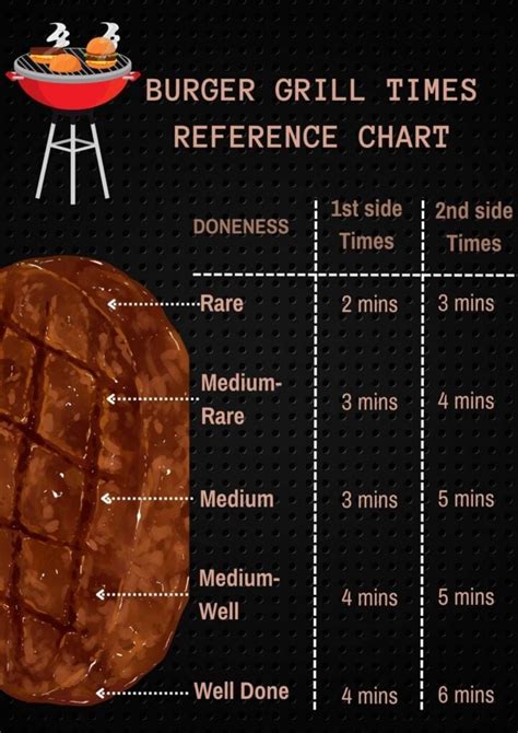 Burger Grilling Time Chart