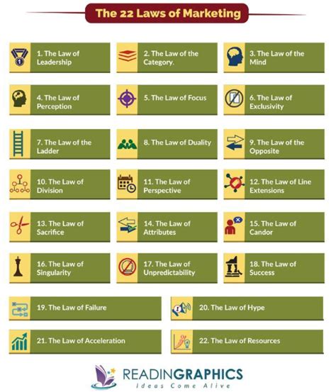 Burgess's 5 Immutable Laws of Sales Success