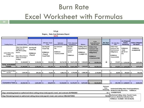 Burn Rate Excel Template