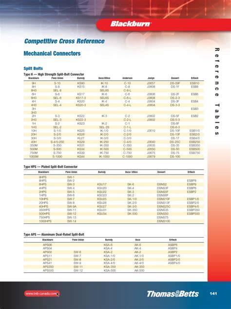 Burndy Die Chart Cross Reference
