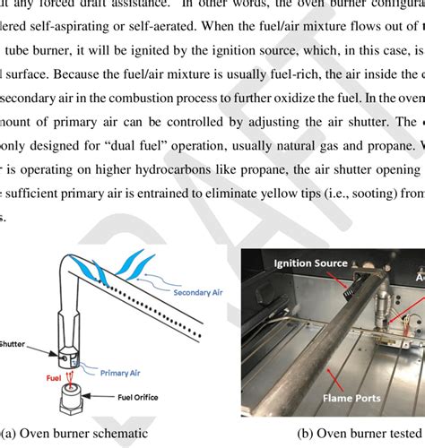 Burner Configuration: