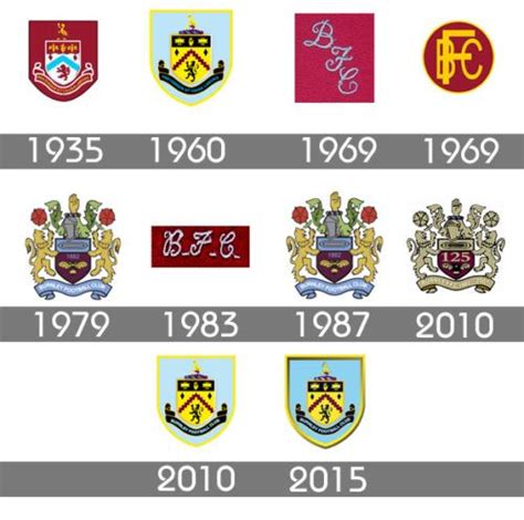 Burnley FC: A História e o Legado do Velho Bertie