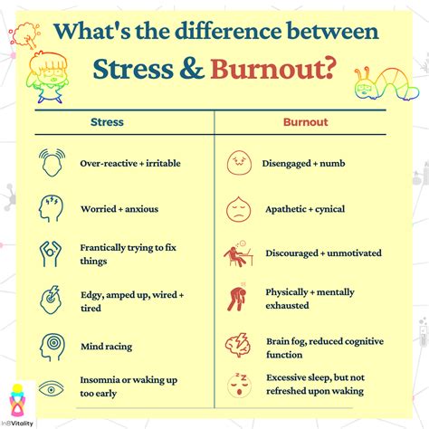 Burnout and stress: