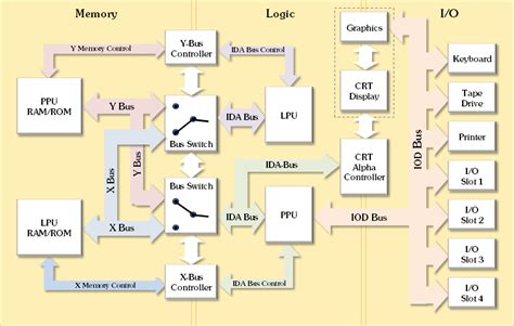 Bus System Overview