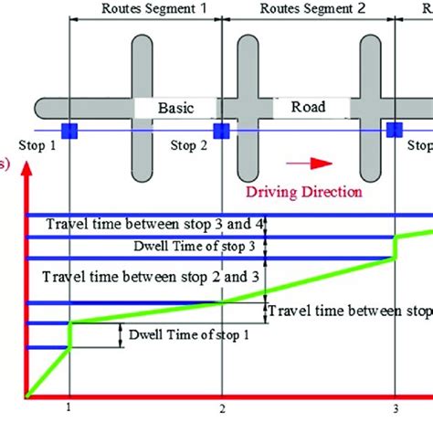 Bus Travel Time