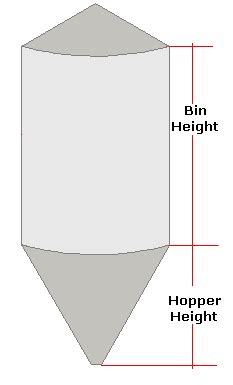 Bushel Volume: A Guide to Measuring and Calculating Bulk Goods