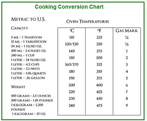 Bushel to Pecks: A Comprehensive Guide for Practical Conversions