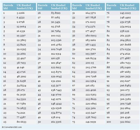 Bushels and Barrels: A Deep Dive into Measurement and Volume