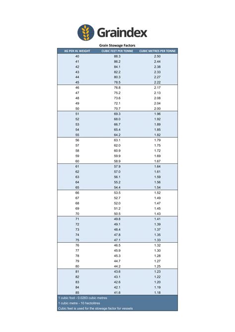 Bushels to Cubic Feet: A Comprehensive Conversion Guide