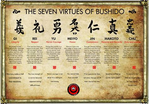 Bushido Code: