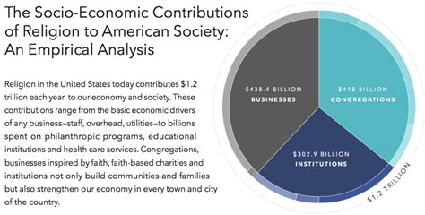 Business, Religion, & Spirituality A Reader