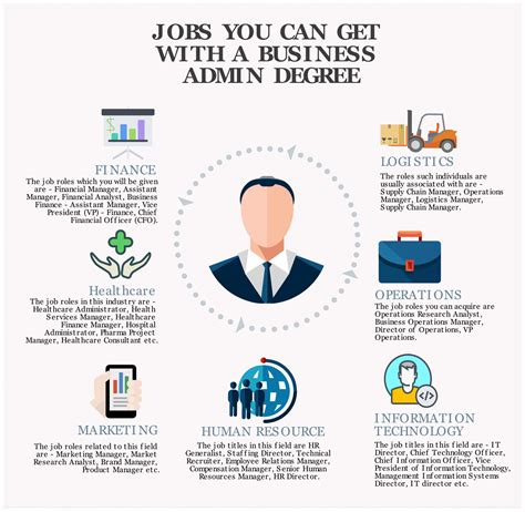 Business Admin Degree Jobs: 25+ Amazing Career Paths for Success