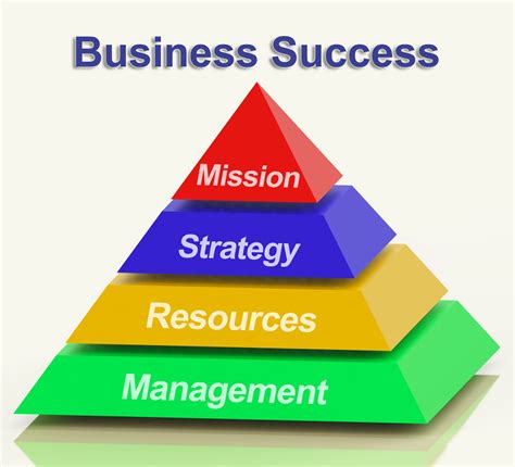 Business Administration: The Foundation for Success in Modern Business