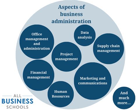 Business Administration Career