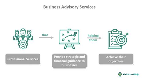 Business Advisory Services: