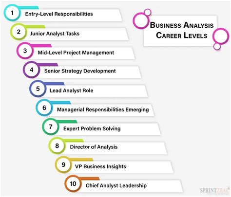 Business Analyst Entry Level Jobs: A Comprehensive Guide for Aspiring Professionals