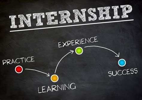 Business Analyst Internships: A Journey of Skills and Experience