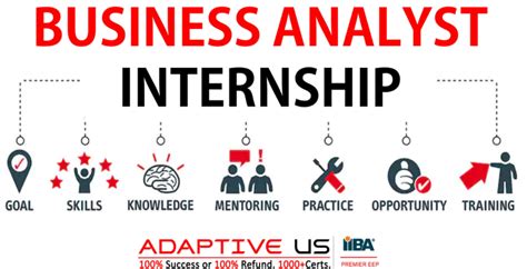 Business Analyst Internships Summer 2024: A Guide to Landing Your Dream Role