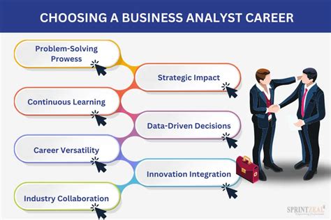 Business Analyst Jobs in the USA: A Lucrative Career Path