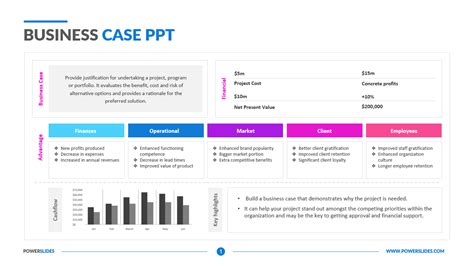 Business Case Presentation Template