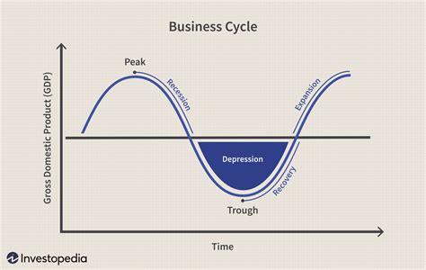 Business Cycles The Nature and Causes of Economic Fluctuations PDF