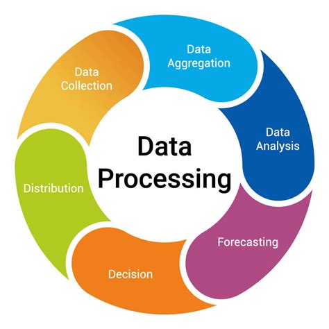 Business Data Processing and Computer Applications PDF