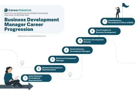 Business Development Career Path