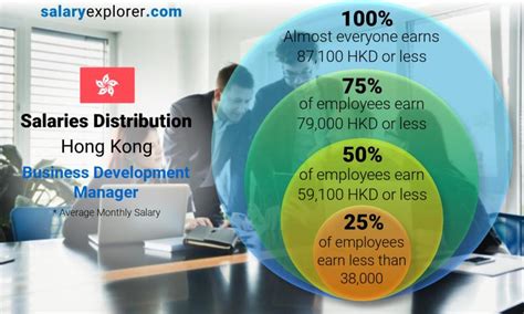 Business Development Manager Salary: A Comprehensive Guide to 2023 Earnings