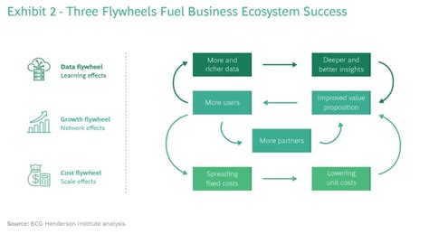 Business Ecosystem: Unparalleled Diversification