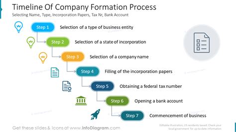 Business Formation: