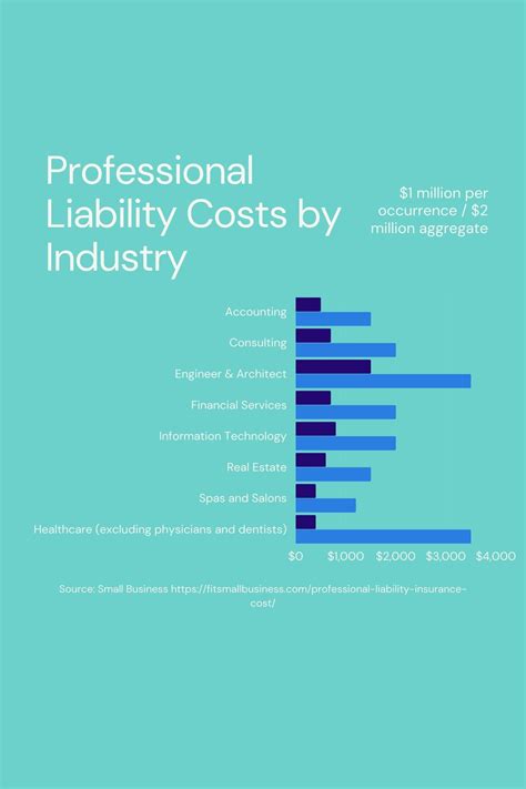 Business Liability Insurance Cost: Protect Your Business for Less Than $1,000