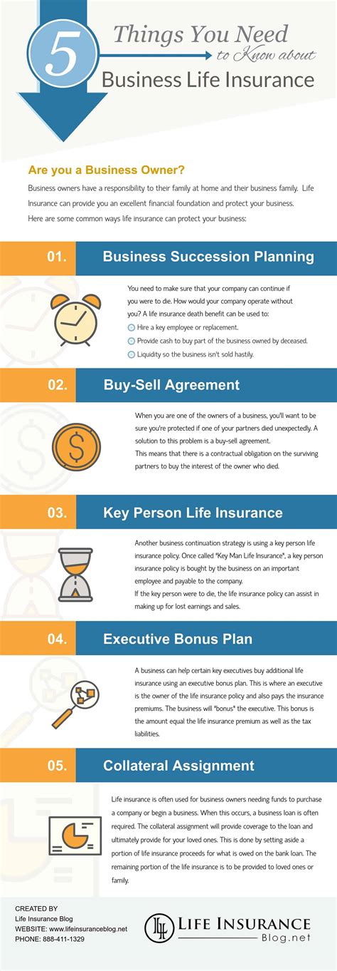 Business Life Insurance: A Secure Foundation for 5 Key Business Goals